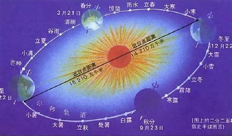 1963農曆|1963年陰曆陽曆查詢表，1963年公歷農曆對照表